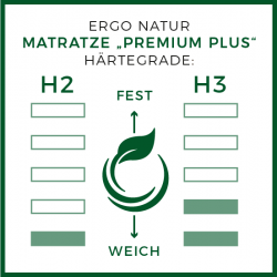 Härtgedrad H2 und H3 by Ergonatur
